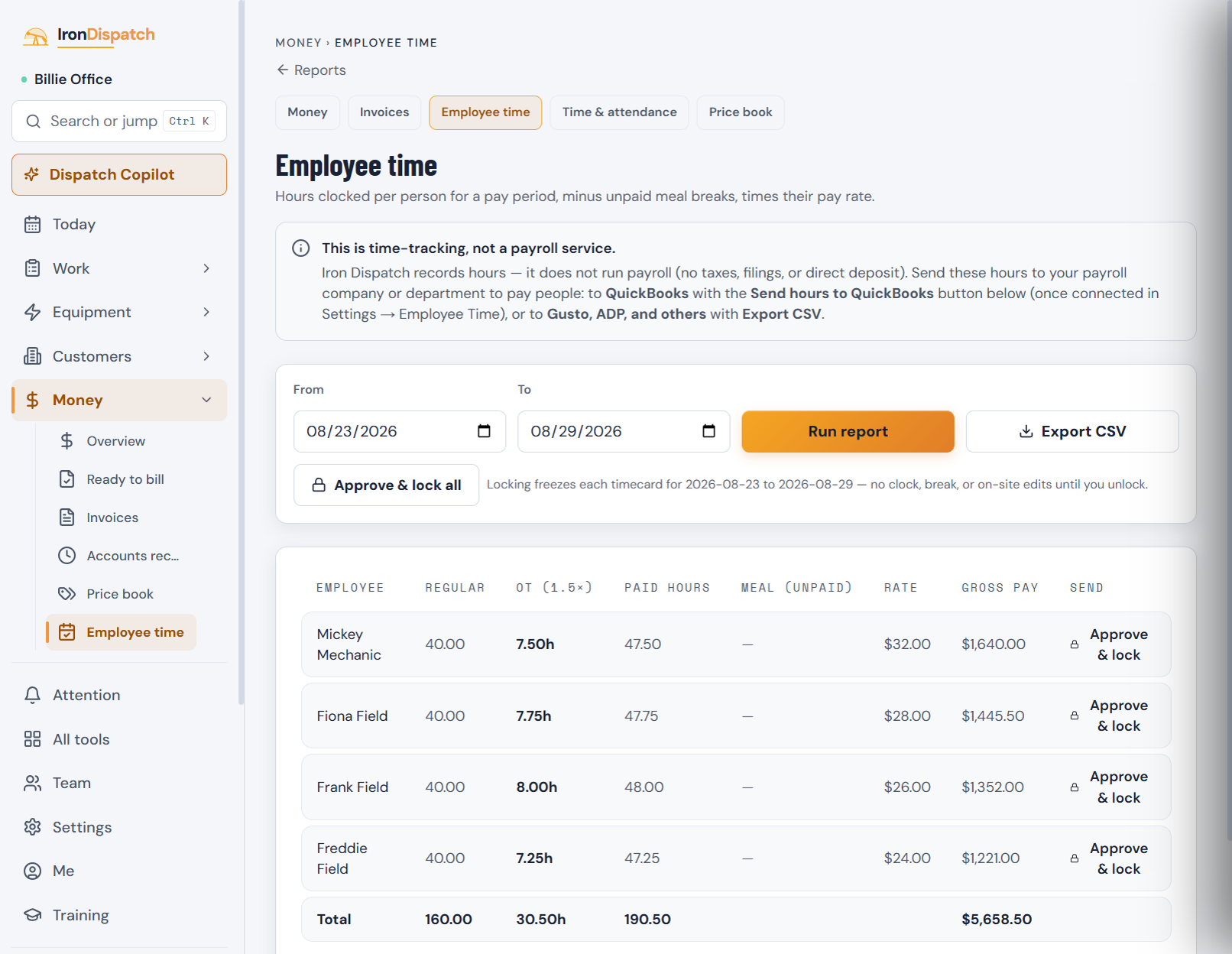 Blue Sage’s Employee time screen: a week of clocked hours per person with overtime, meal breaks and totals, an Approve and lock button, and a banner reading “This is time-tracking, not a payroll service.”